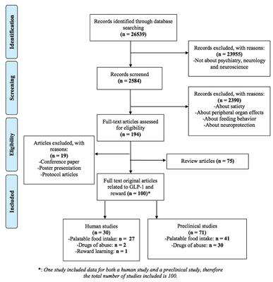 Can GLP-1 Be a Target for Reward System Related Disorders? A Qualitative Synthesis and Systematic Review Analysis of Studies on Palatable Food, Drugs of Abuse, and Alcohol